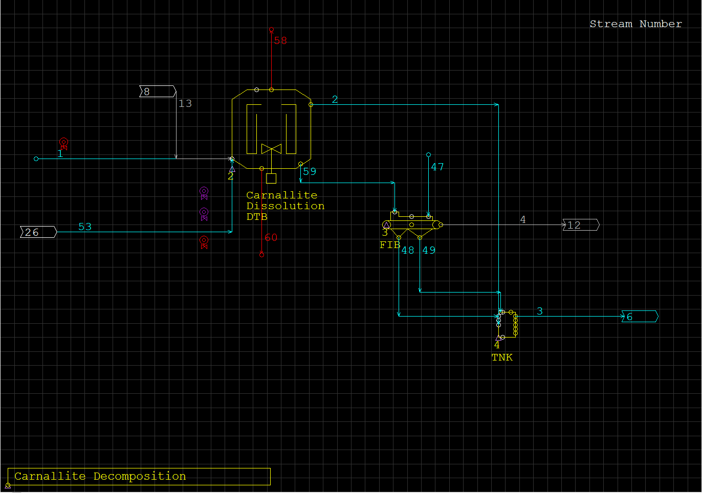 Sedgman Novopro Services Process Modelling And Testing Techniques