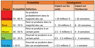 Sedgman Novopro comprend l’importance d’atténuer les risques d’un projet